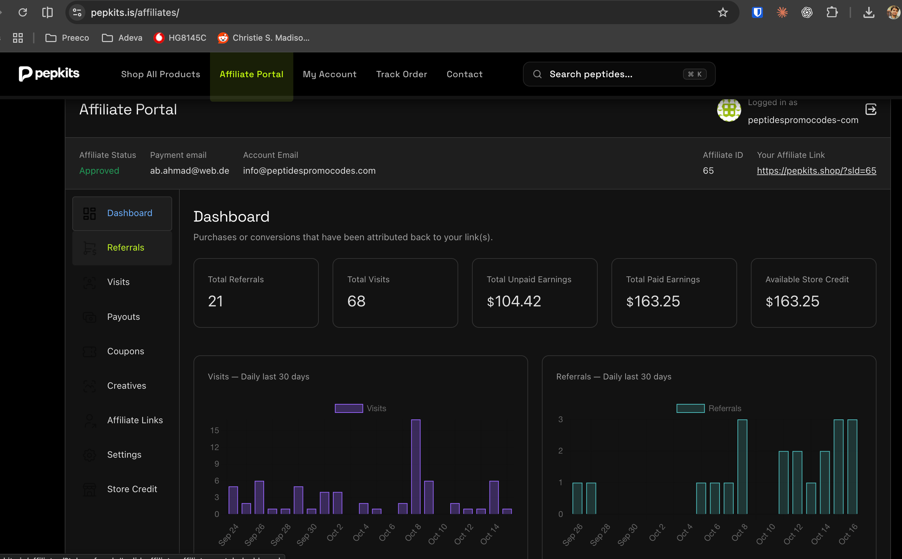 PepKits affiliate dashboard showing 21 referrals, $104.42 in unpaid earnings, and $163.25 in available store credit