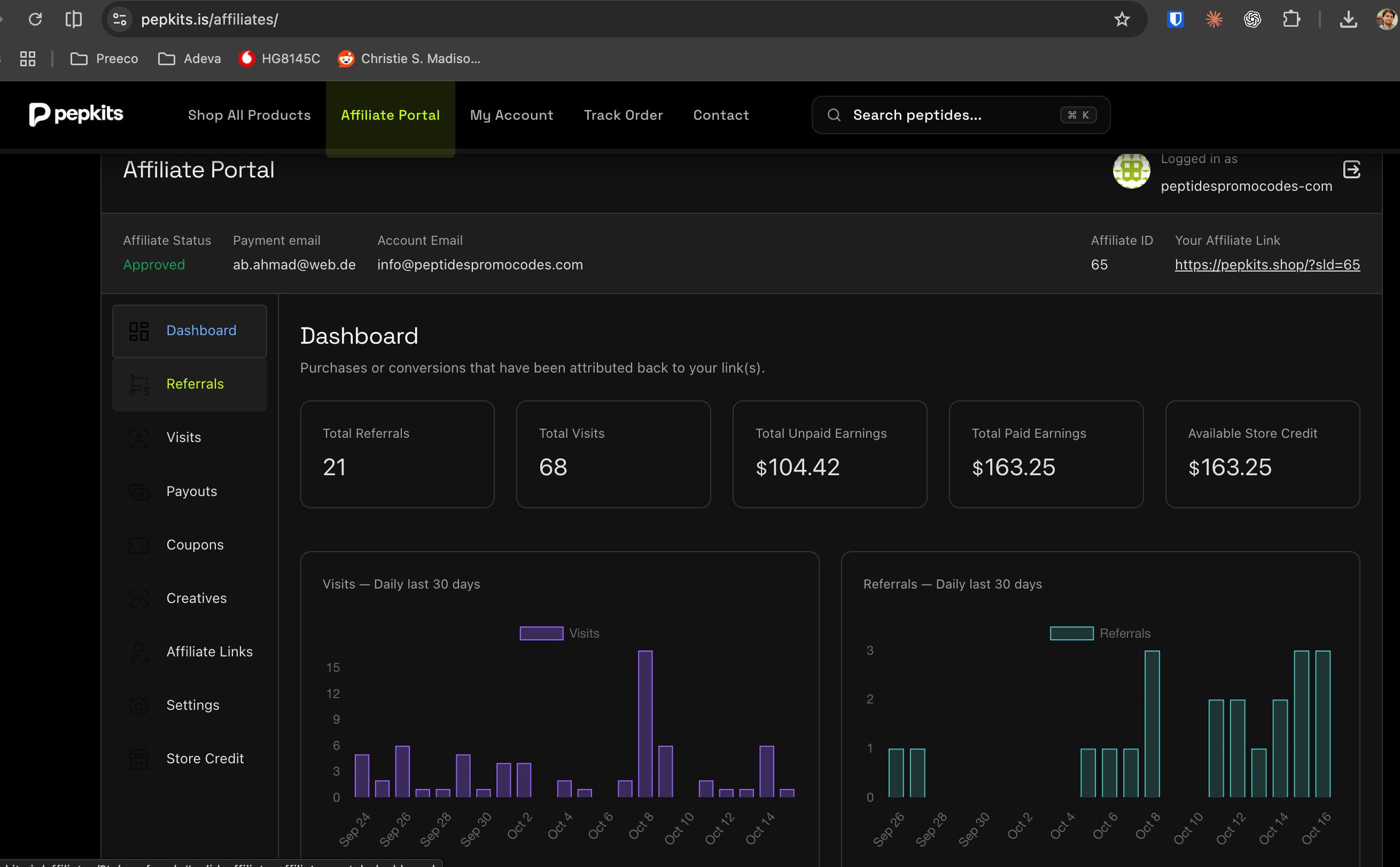 PepKits affiliate dashboard showing 21 referrals, $104.42 in unpaid earnings, $163.25 in total paid earnings and $163.25 available store credit