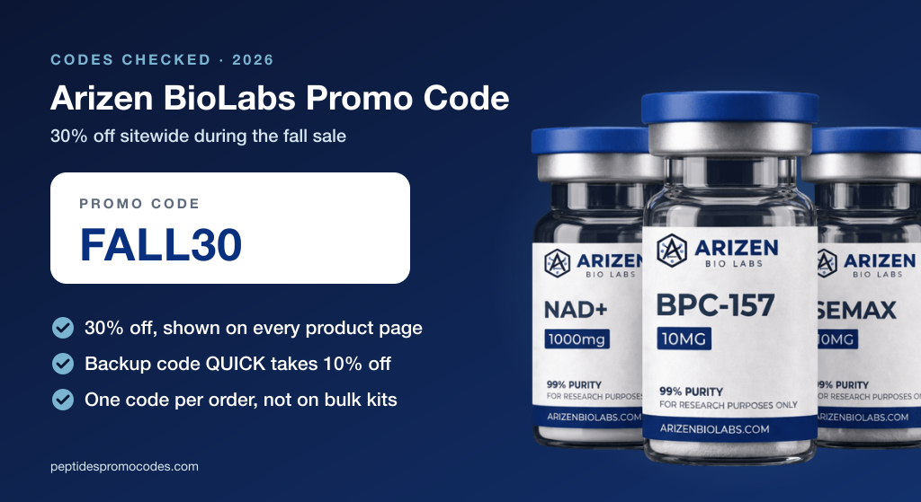 Arizen BioLabs promo code card showing code FALL30 for 30% off, beside the store's NAD+, BPC-157 and Semax research vials